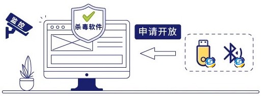 桌面安全管理