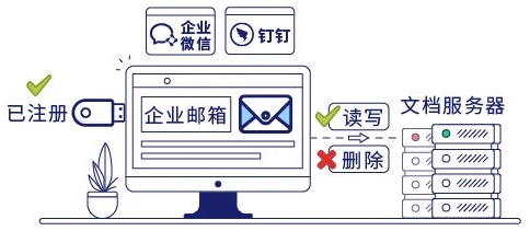防泄密