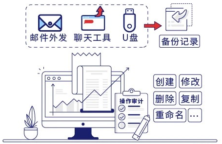 透明加密软件