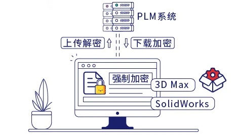 透明加密软件
