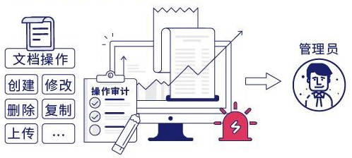 外发加密软件