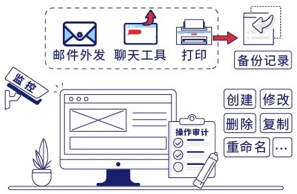外发加密软件