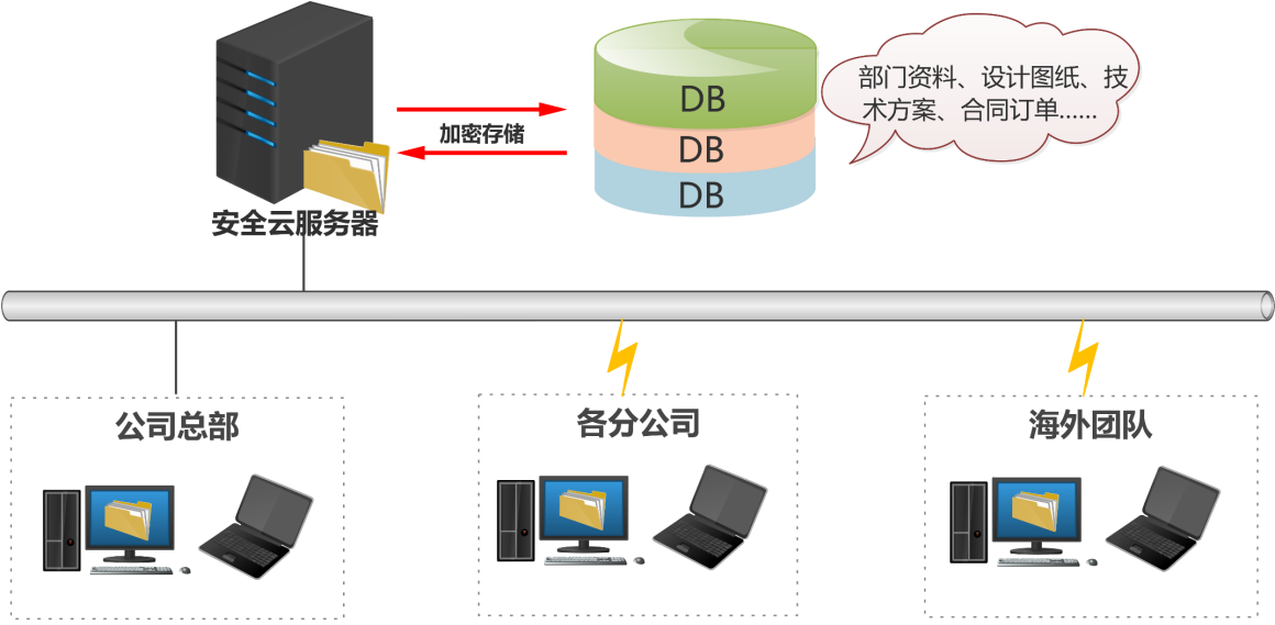  企业共享办公系统