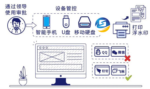 外发加密软件